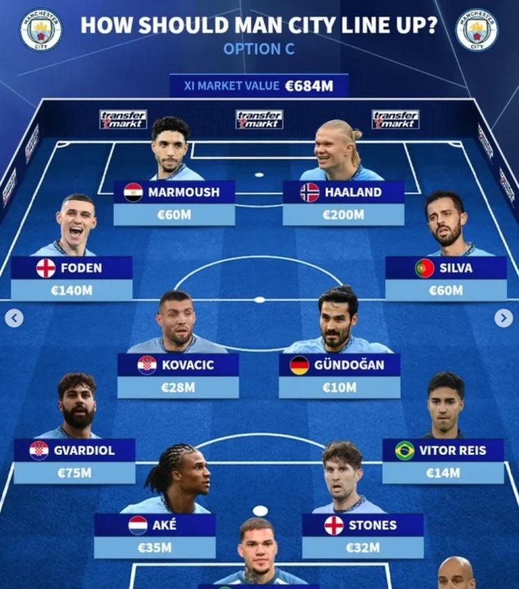 2025年俱乐部世界杯：曼城全队备战内幕(曼城未来)