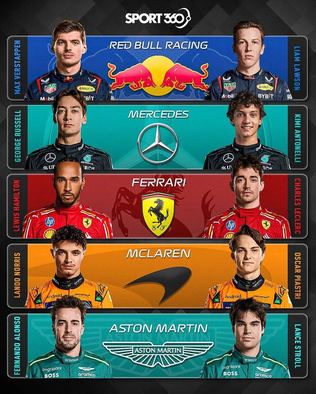 阿斯顿马丁轻取红牛车队,塞恩斯带队取胜 阿斯顿马丁轻取红牛车队,塞恩斯带队取胜